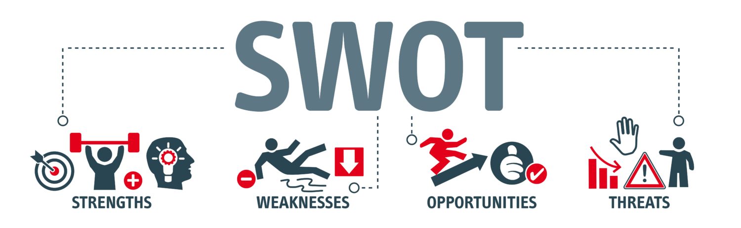 SWOT banner