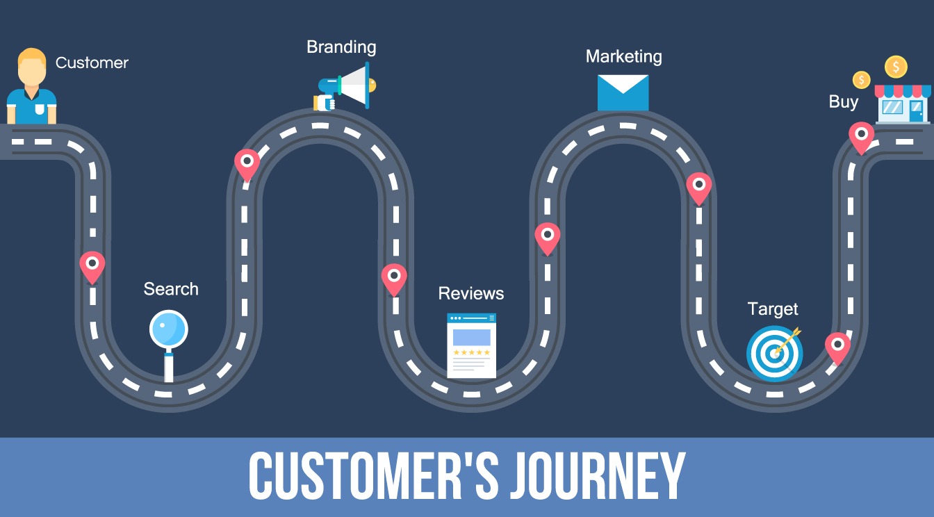 SEO and ORM customer journey