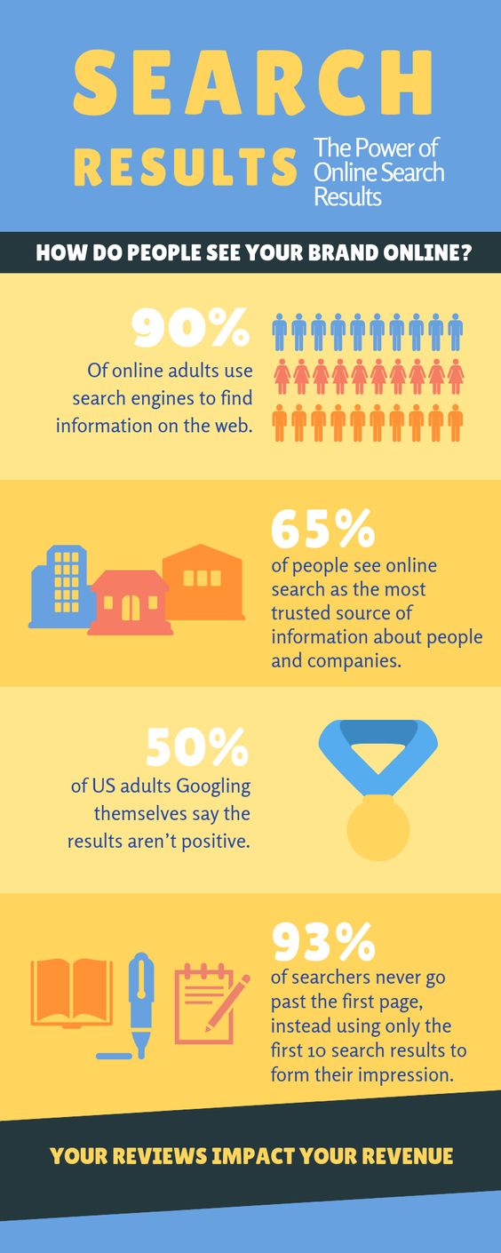 How to Remove Images From Google Infographic
